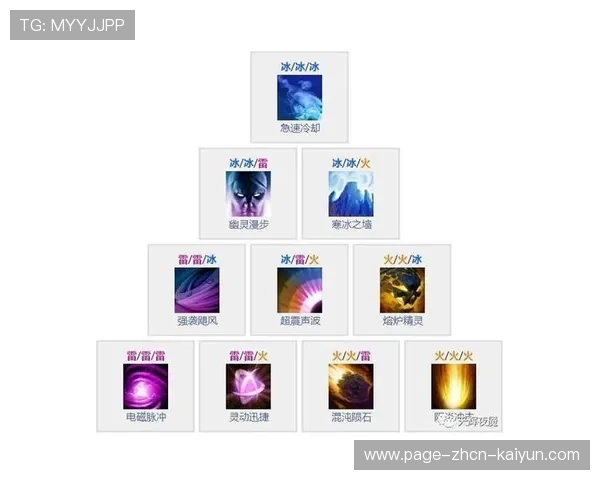 DOTA2操作极限刷新观众认知,dota2刷新技能的英雄